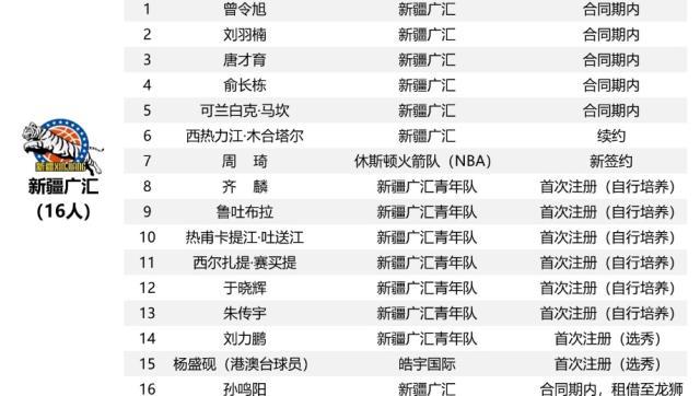 九游体育官网-又是特事特办？广东男篮1年顶薪签周琦合同存疑点