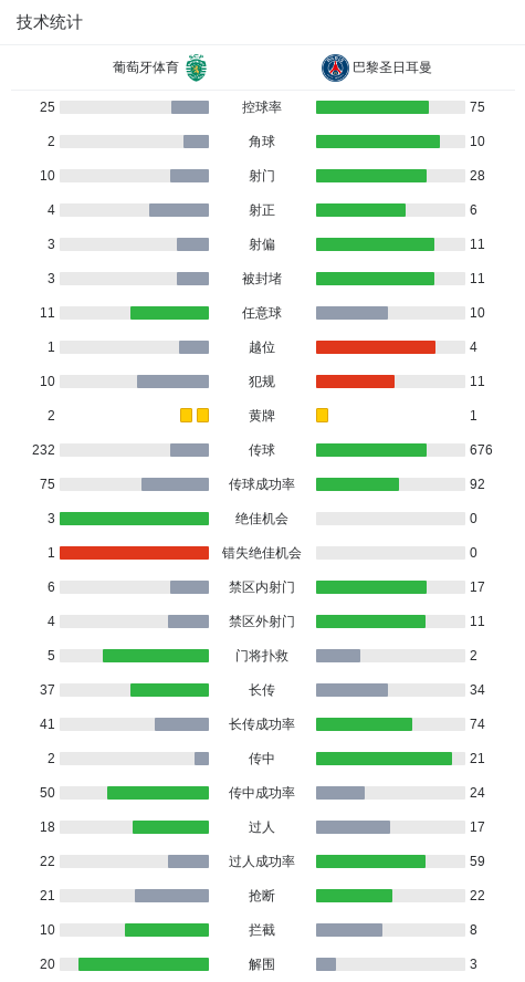 九游体育官网-巴黎客场1-2遭葡萄牙体育绝杀，路易斯-苏亚雷斯梅开二度